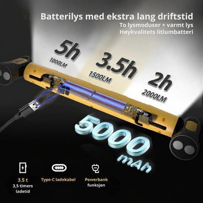 Pro LED Magnetisk Arbeidslys